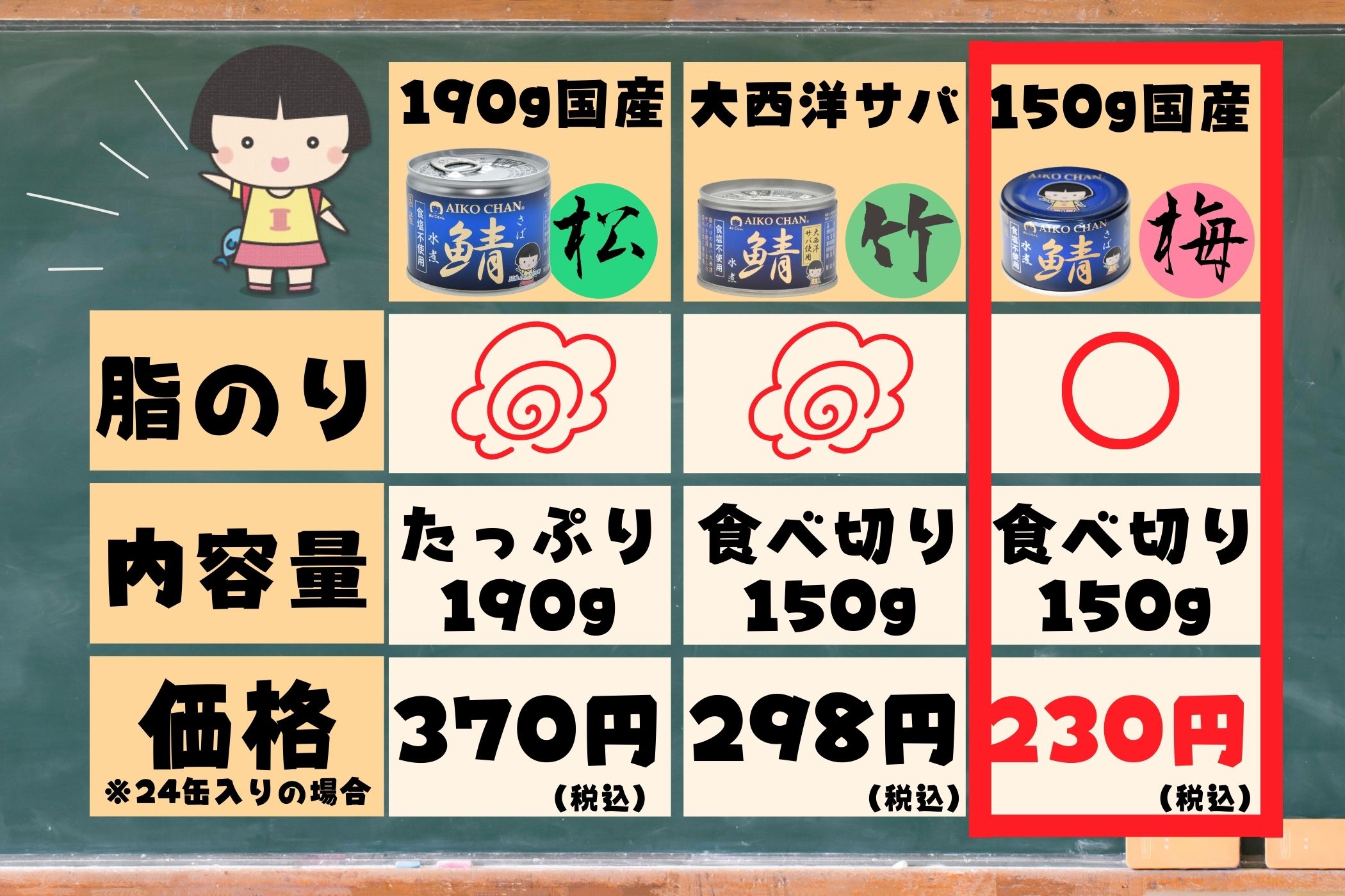 あいこちゃん 鯖缶 水煮 食塩不使用 150g×24缶 伊藤食品 あいこちゃん 青の鯖水煮