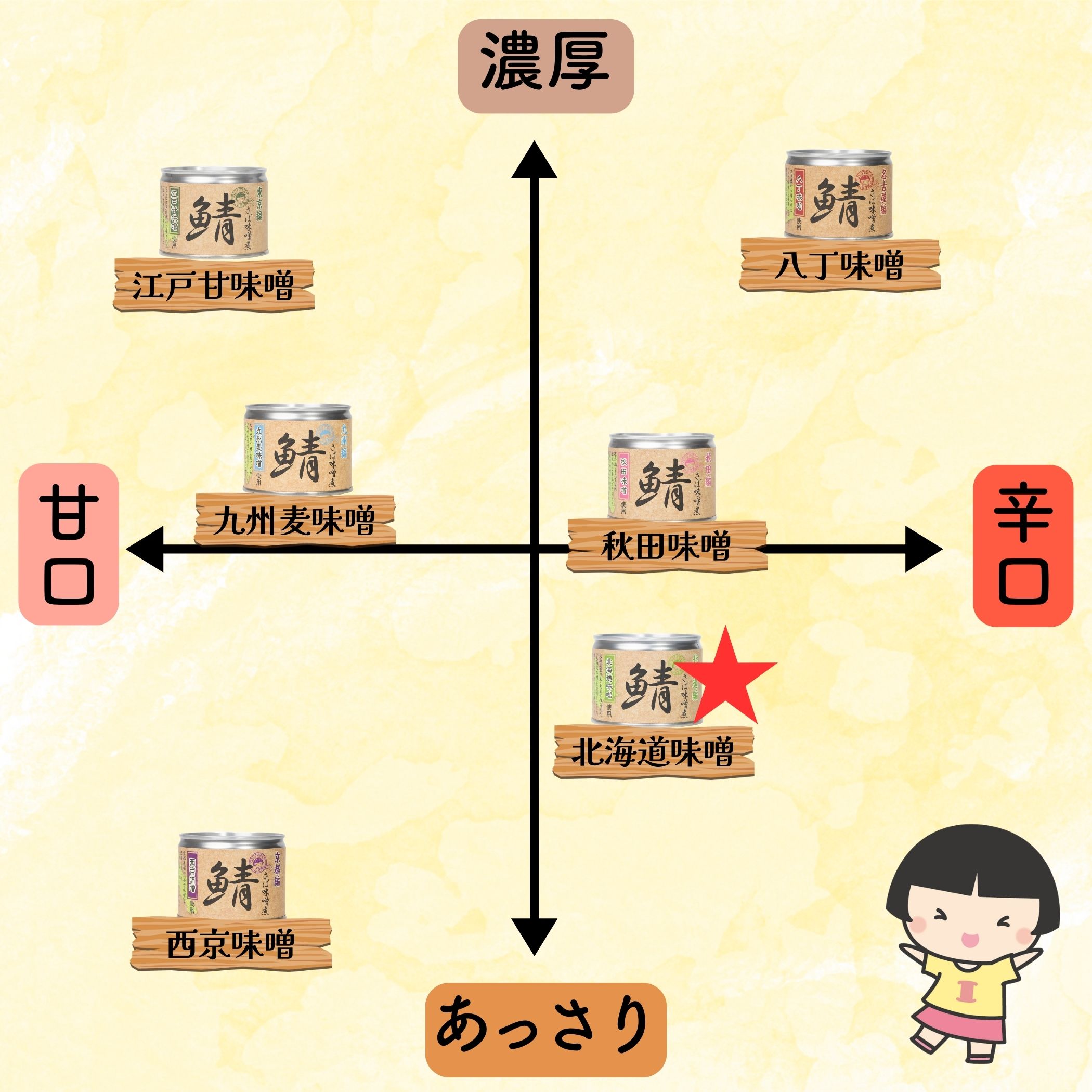 あいこちゃん鯖味噌煮 北海道味噌使用 190g×6缶_ | 伊藤食品公式