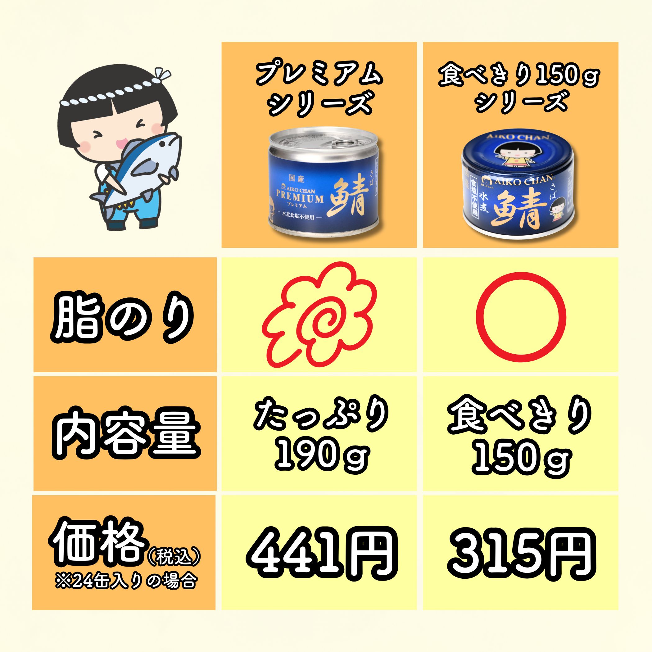 あいこちゃん 青のサバ水煮食塩不使用 150g×24缶. | 伊藤食品公式