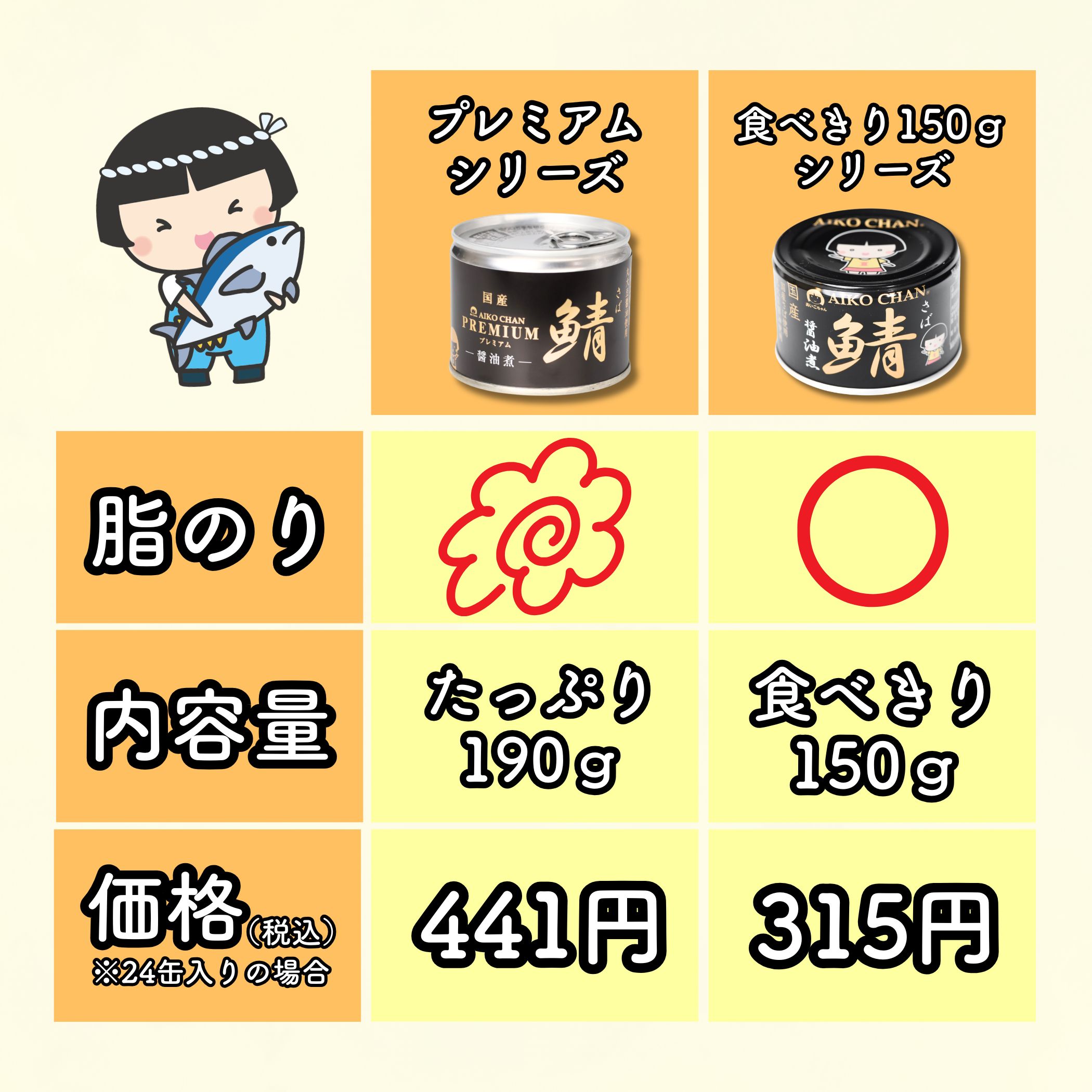 栄川乃亜 缶バッジ 34個セット あいこちゃん 黒のサバ醤油煮 150g×6缶_ | 伊藤食品公式オンライン