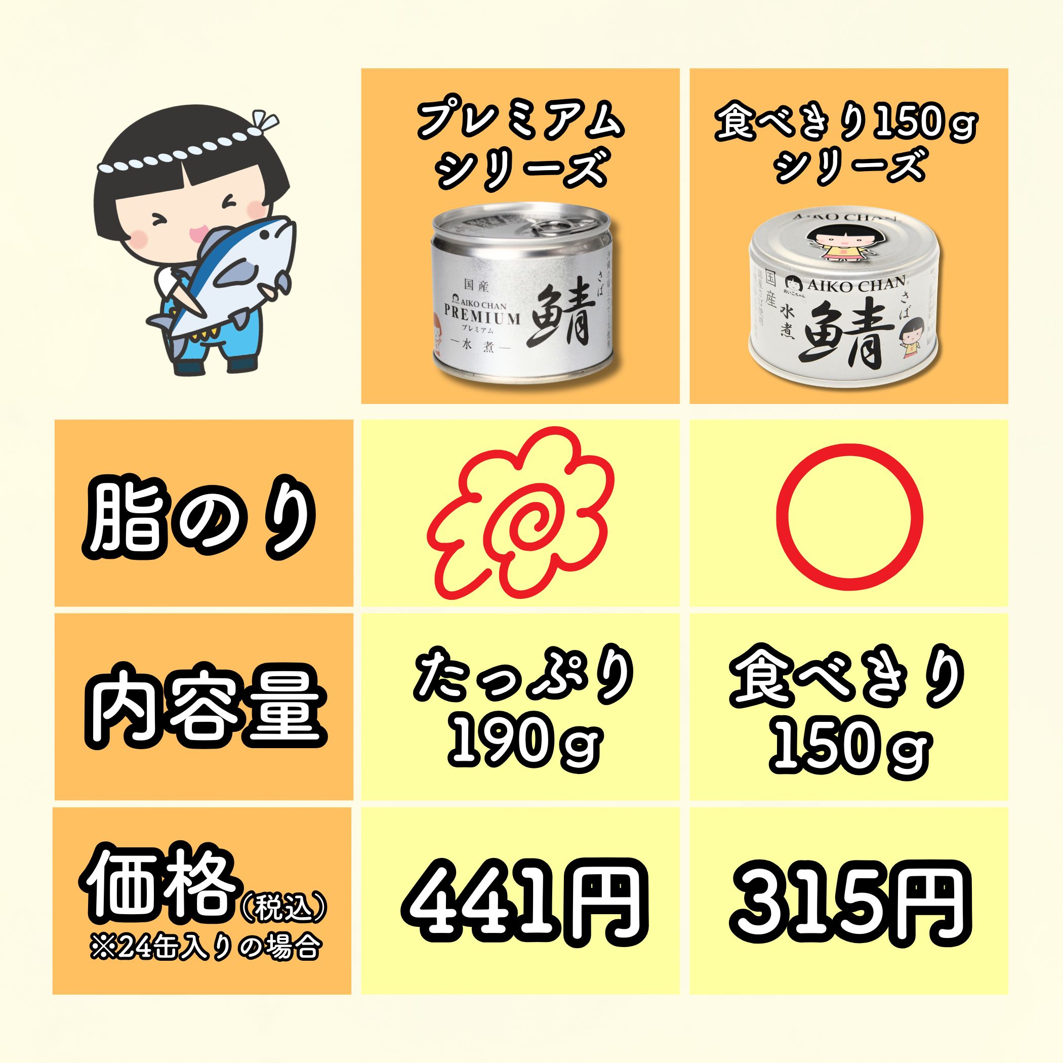 あいこちゃん 銀のサバ水煮 150g×6缶_ | 伊藤食品公式オンライン